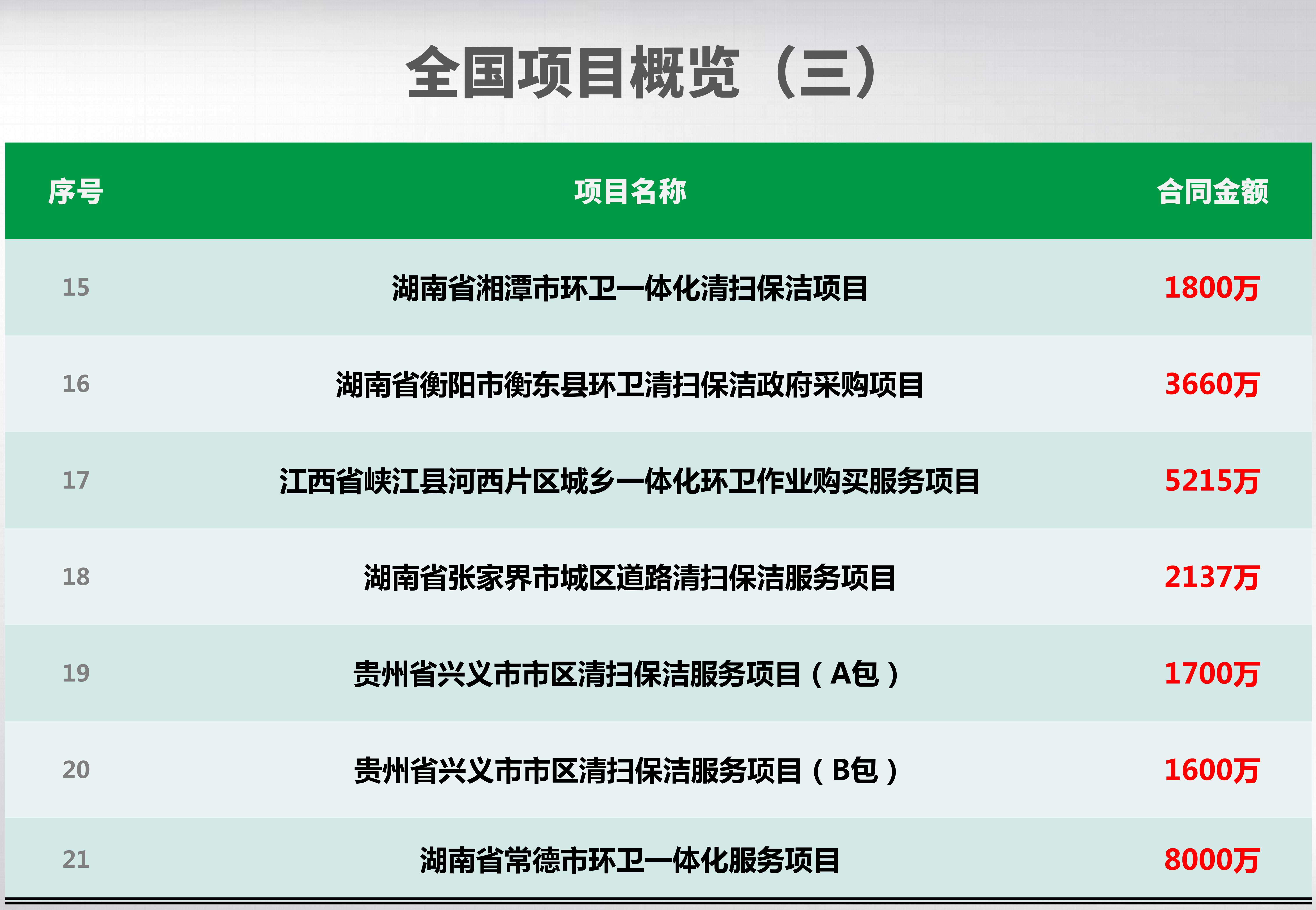 全國項(xiàng)目概覽_03_副本.jpg