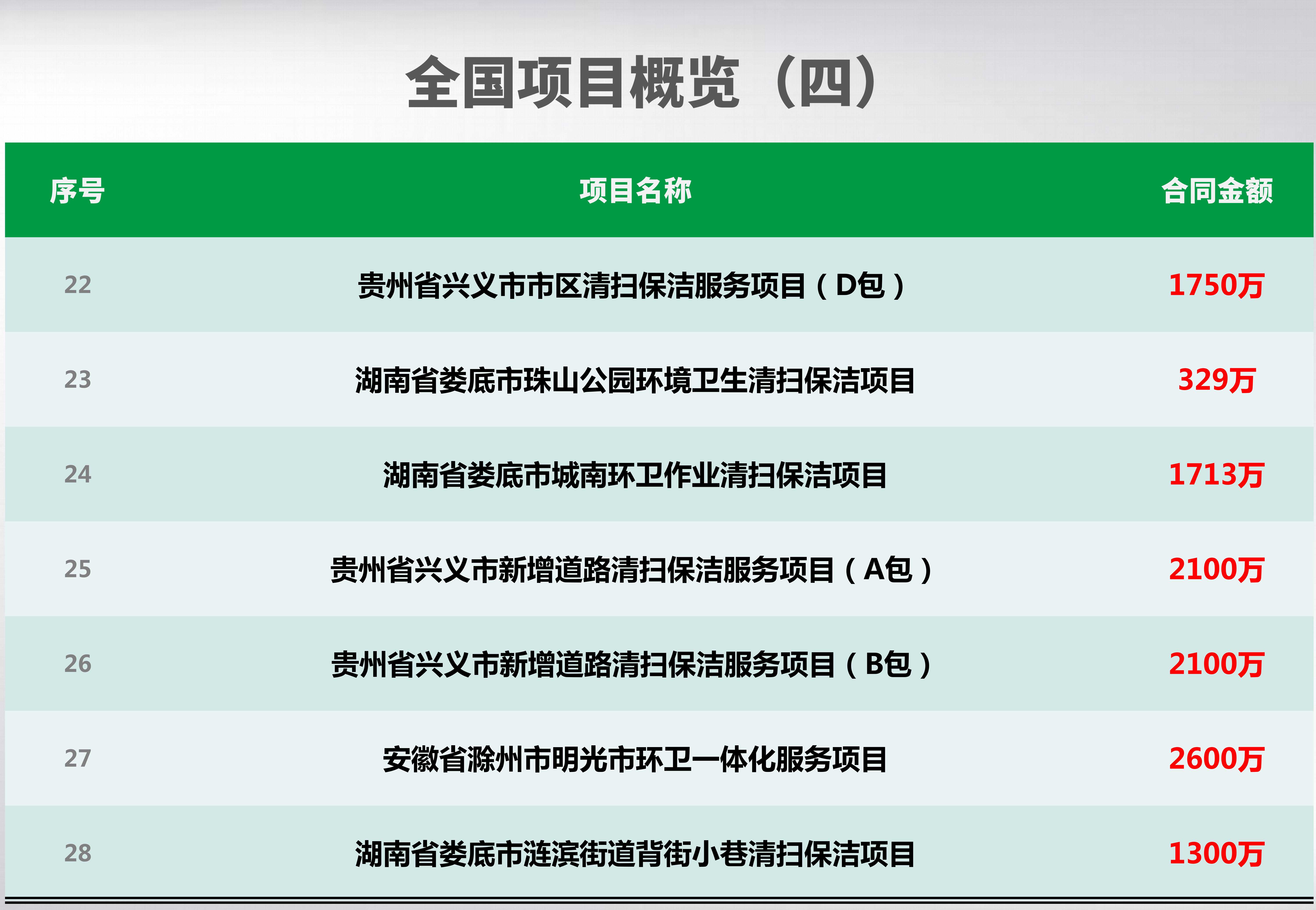全國(guó)項(xiàng)目概覽_04_副本.jpg