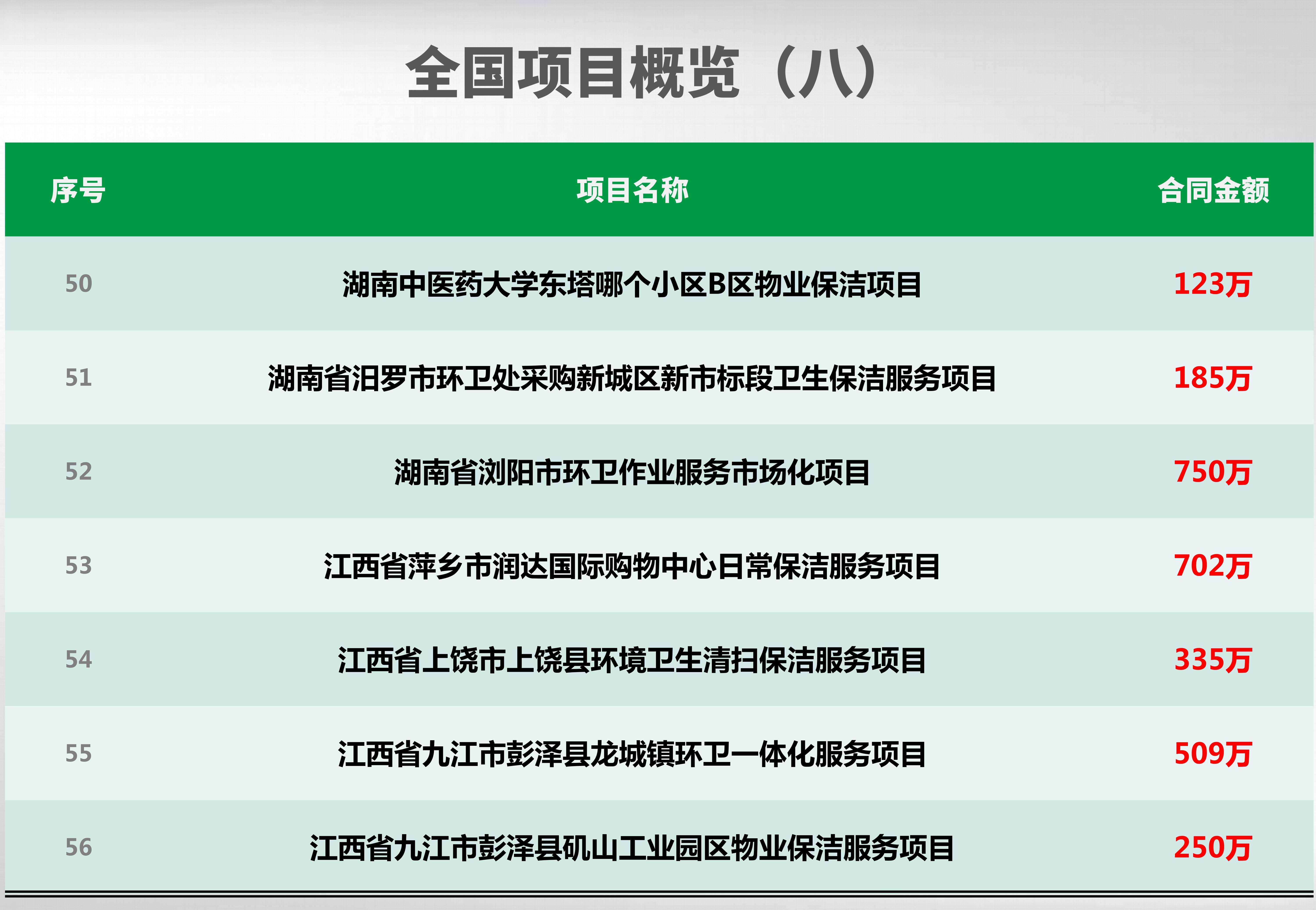 全國項(xiàng)目概覽_08_副本.jpg