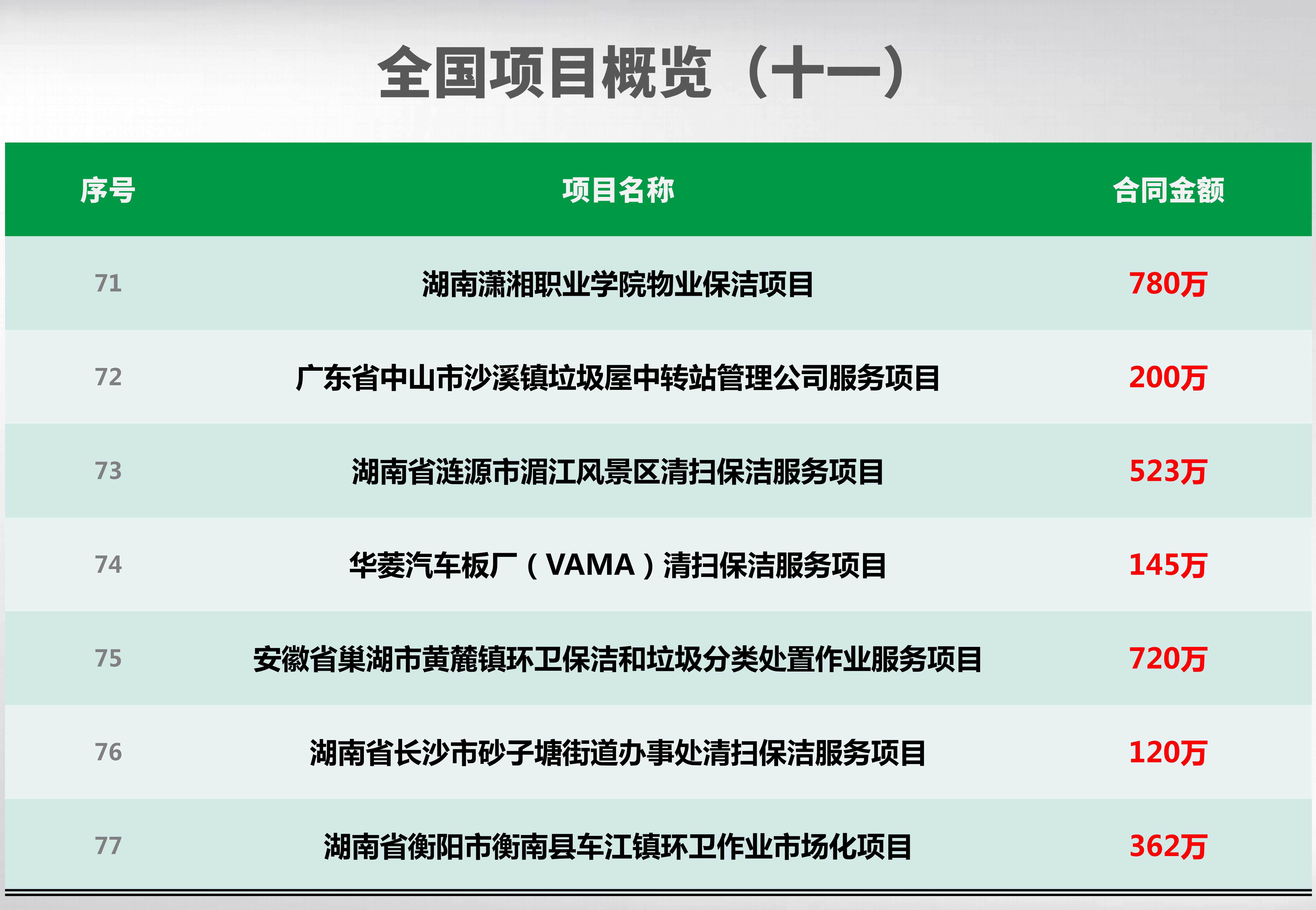 全國項目概覽_11_副本.jpg