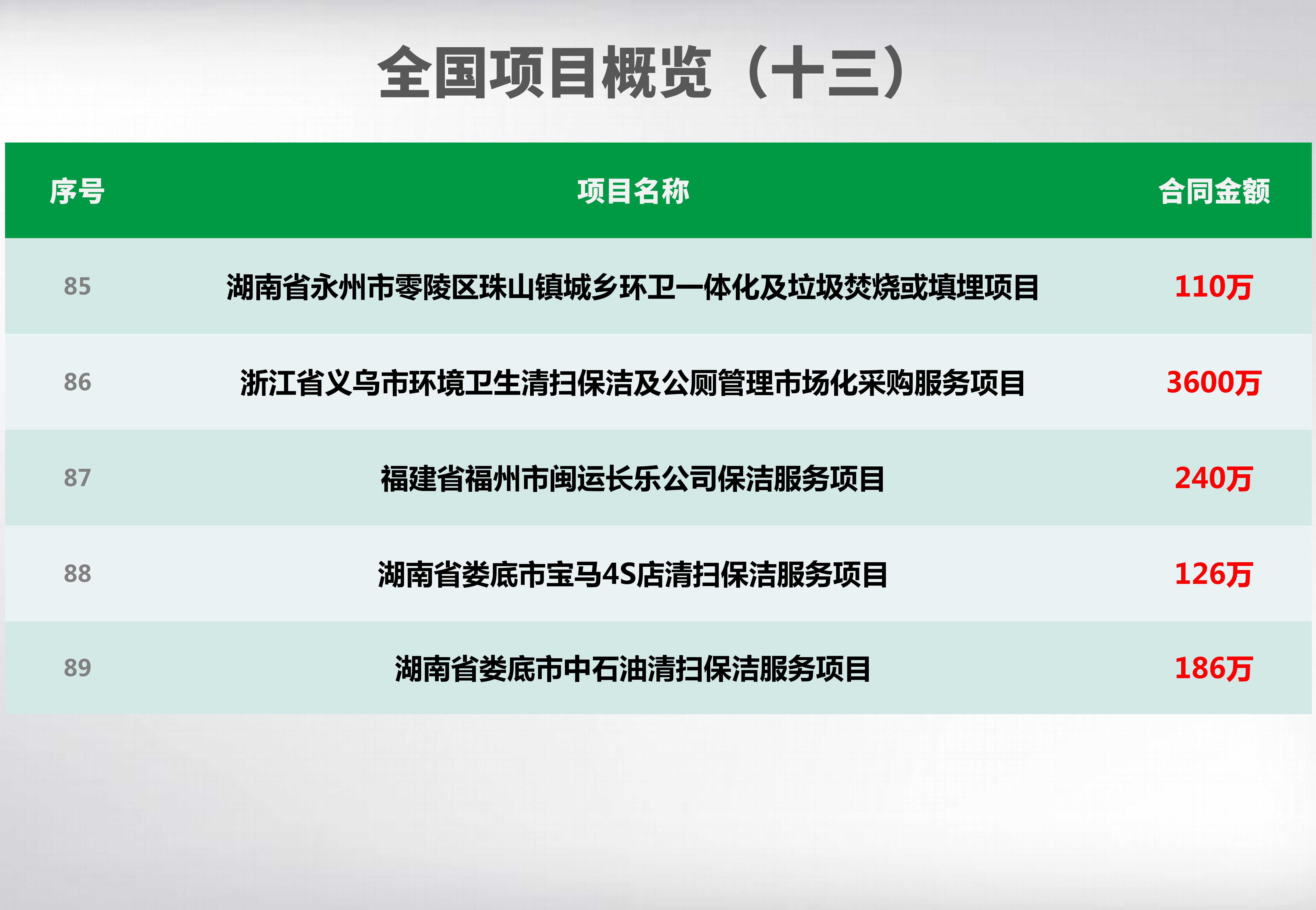 全國(guó)項(xiàng)目概覽_13_副本.jpg